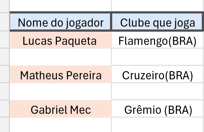 Mavskonha's tweet photo. Estou preparando um grande Planilhao TRACKER para a copa de 2030 

Inicialmente estou colocando os jogadores mais ventilados HOJE ,para brigarem por vaga no ciclo 

Faltou Alguém??? Comentem aí!

Tá separado por posições 

Camisa 9/Pontas/Camisa 10☠️/ Volantes https://t.co/kwIlDHvq4t