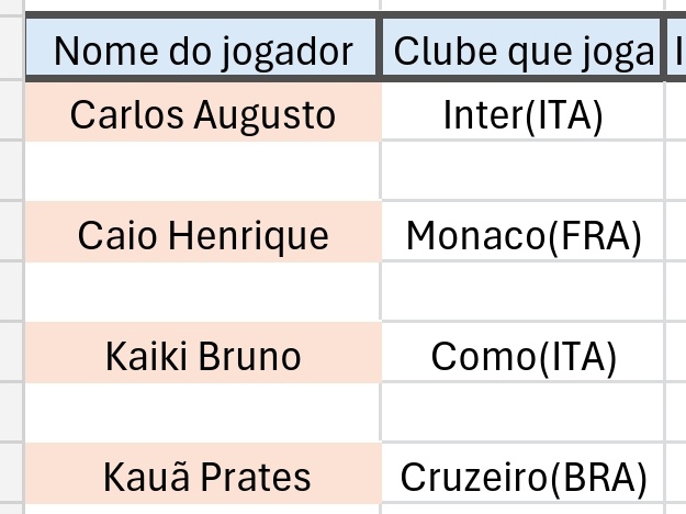 Mavskonha's tweet photo. Goleiro/Le/Zag/LD

Nas convocações da seleção profissional e de sub 20 eu vou adicionando mais jogadores bem como outros dados (nota no clube ,nota na seleção) e desempenho 

Ainda é uma ideia bem simples de alguém que só gosta de futebol e n ganha nada com isso https://t.co/9HHuQPbNX7