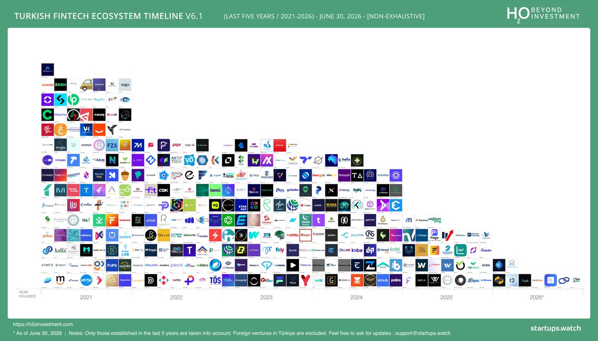 startups watch tweet media