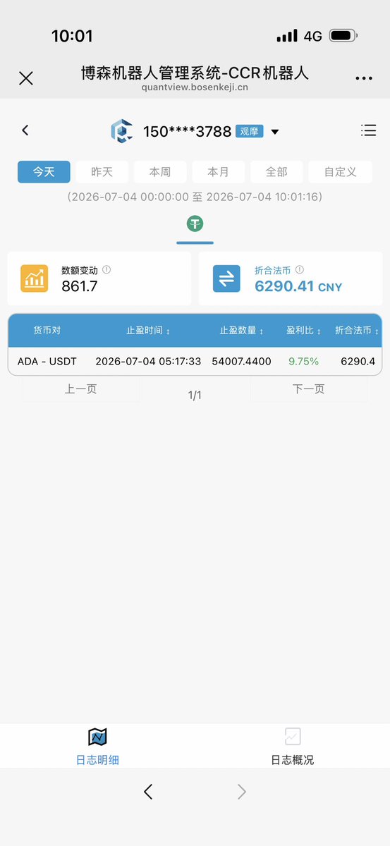 A6Z5433's tweet photo. 一年时间，ADA 从 1.08 跌到今天 0.18，现货依旧盈利！#CCR智能量化机器人 三次整体止盈！前天止盈又从首单开始跑策略，牛啊🐮。没有被套过，一直安稳！真的是涨跌无惧，穿越牛熊！#BTC #ETH https://t.co/vte70UKCbM