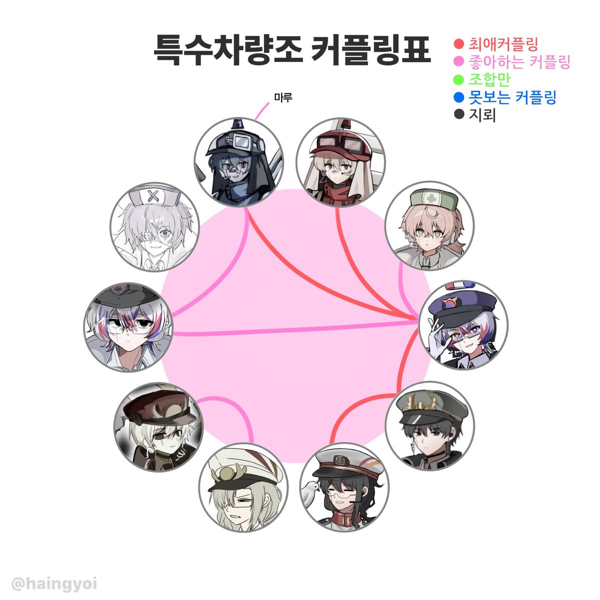 gaeinjeongbo125's tweet photo. #특리지_트친소 #특차조_트친소
상시 트친소입니다!!!!(≧▽≦) https://t.co/V1SB87VxL1