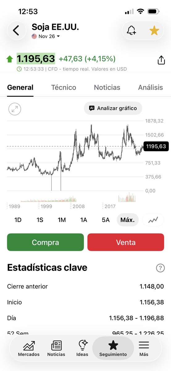 FodereAg's tweet photo. Sojita. https://t.co/mqGhVVEFat