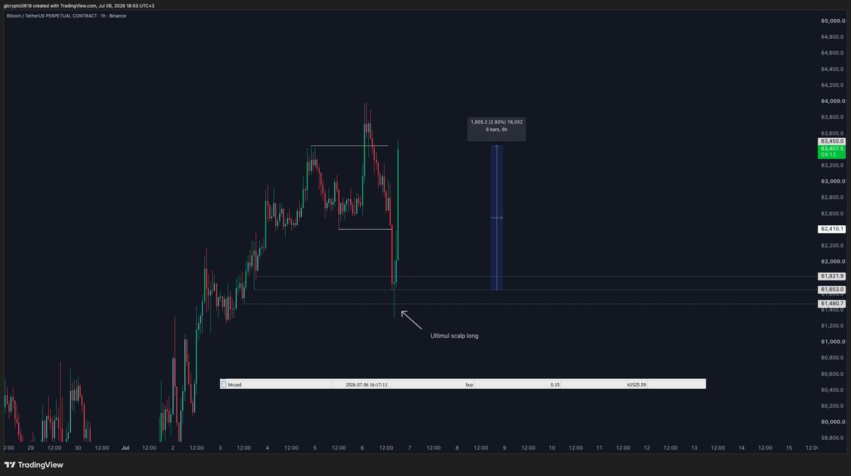 glcharts1618 tweet picture