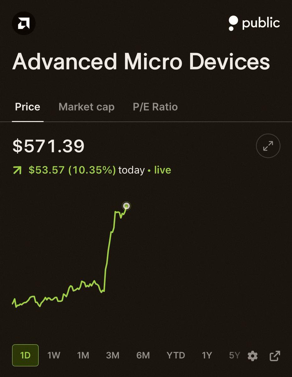 ksbb___'s tweet photo. AMD's up 10% already today 📈

🟢🟢🟢🟢🟢🟢🟢🟢🟢🟢 https://t.co/JOiQfw54iX