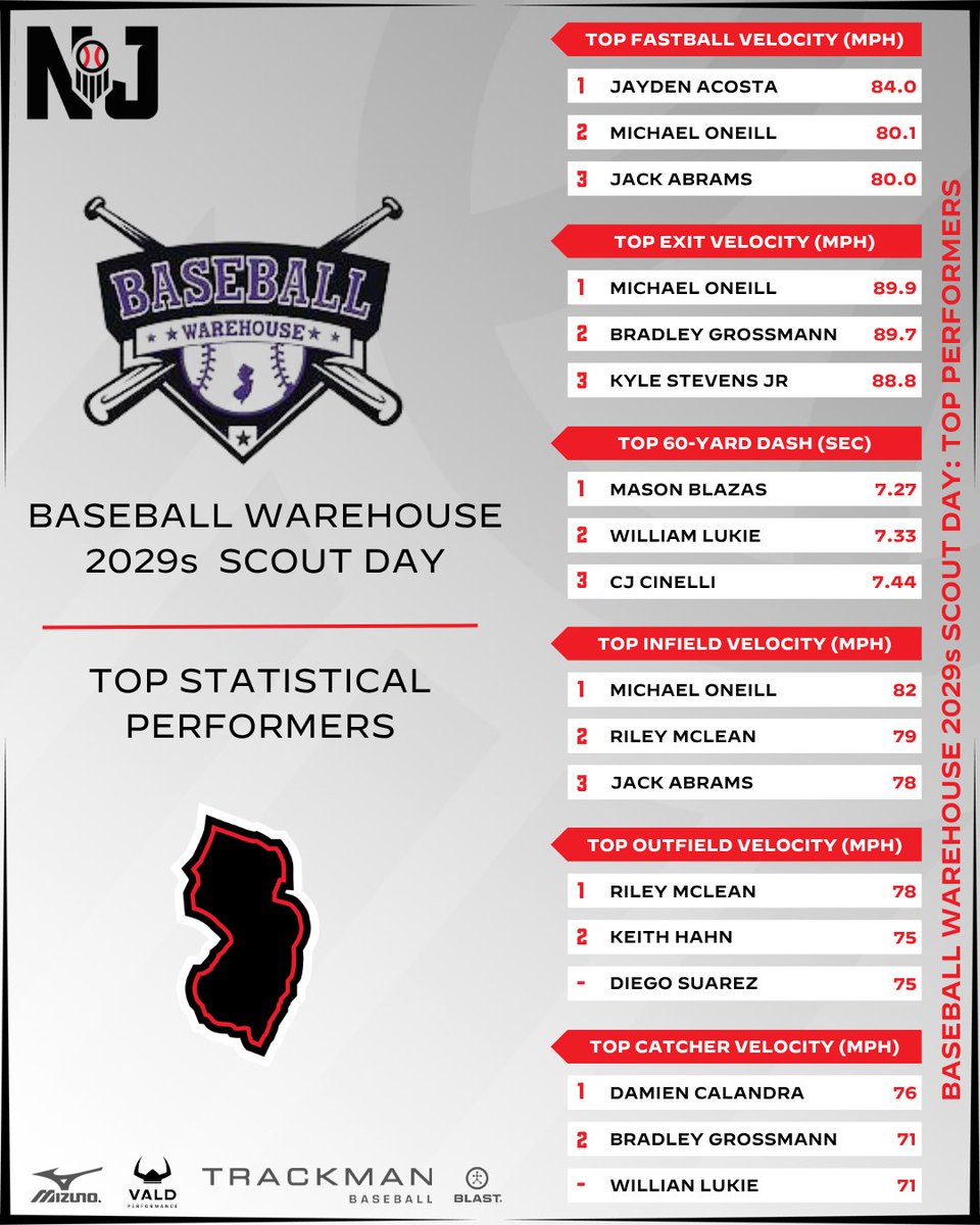 PrepBaseballNJ tweet picture