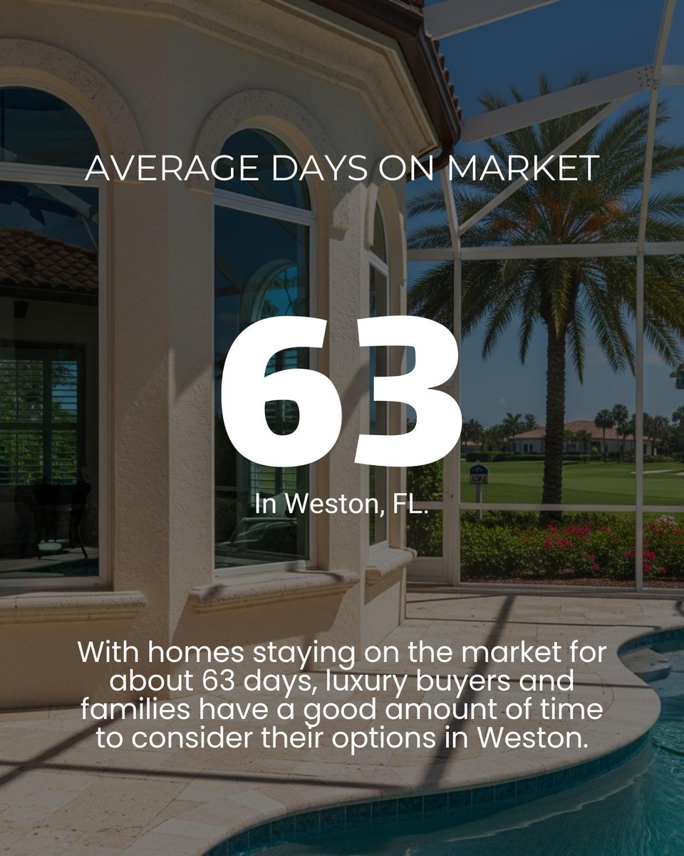 Athenashouse's tweet photo. Weston, FL Market Update:
- 233 active listings ($1.15M avg)
- 63 days on market
- $447/sq. ft.
Thinking of a move? Let’s chat!
#WestonRealEstate #FLHousingMarket https://t.co/fja5MWZg00