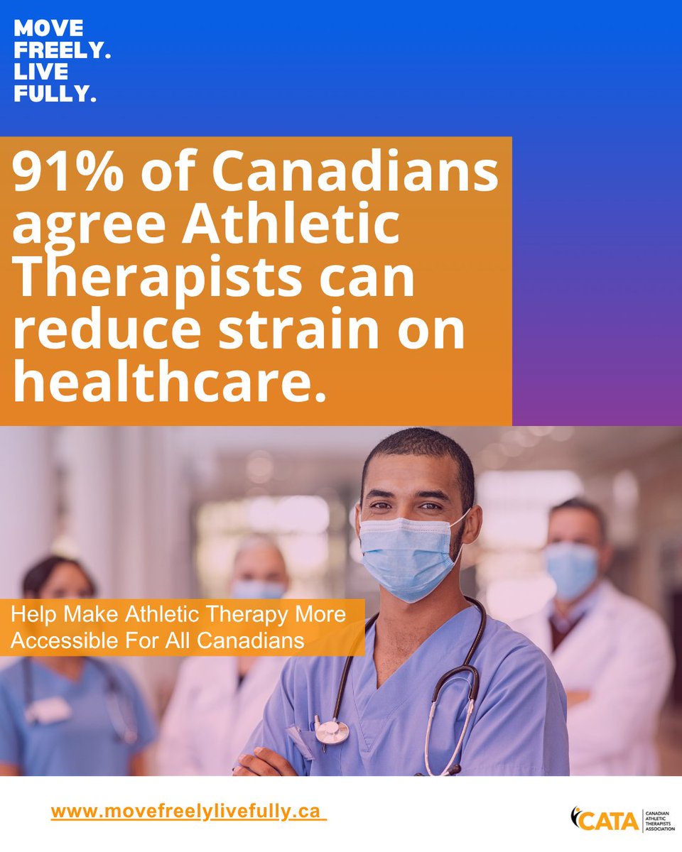 MoveFreelyCA's tweet photo. 91% of Canadians agree Athletic Therapists help reduce strain on Canada’s healthcare system. Athletic Therapists provide specialized recovery care that keeps people moving, working, and out of emergency rooms. 
👉 https://t.co/IZKclEdsX4 

#MoveFreelyLiveFully #AthleticTherapy #HealthBenefits #EmployeeBenefits