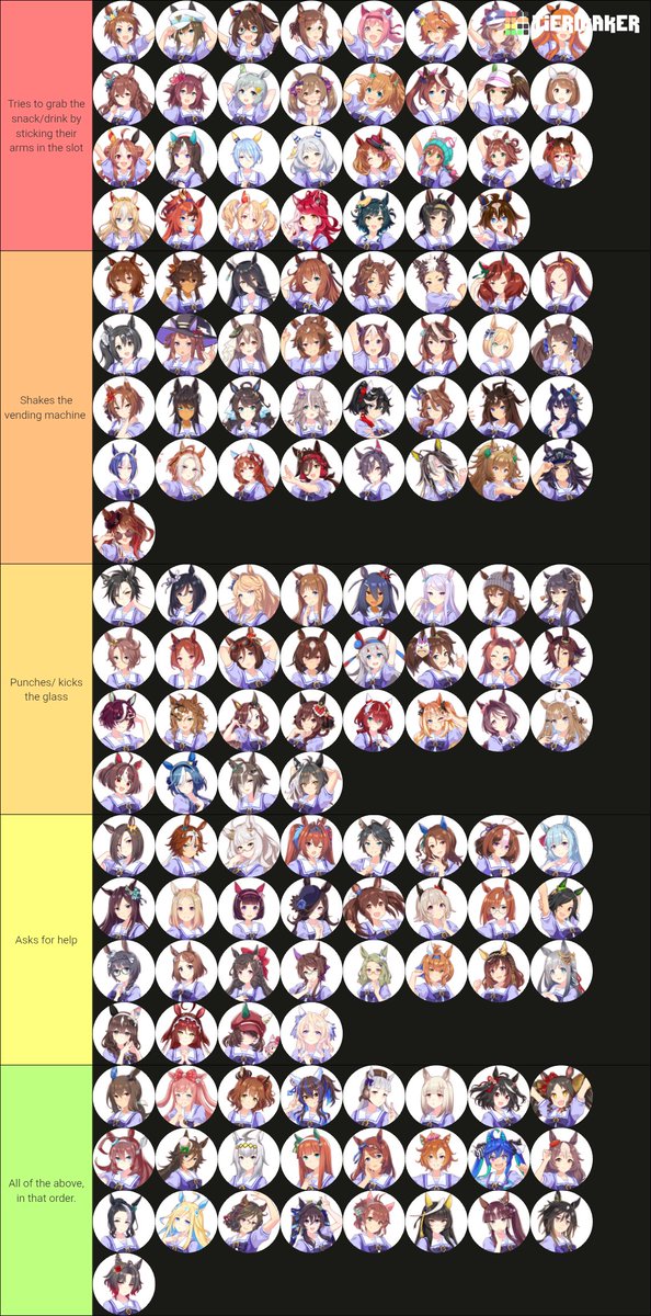 Dantsus_'s tweet photo. Umamusume chart to which what should they do if their favourite bag of snacks or bottle/can of drinks stuck in the vending machine.

#umamusume https://t.co/Xzxo2Z2s2U