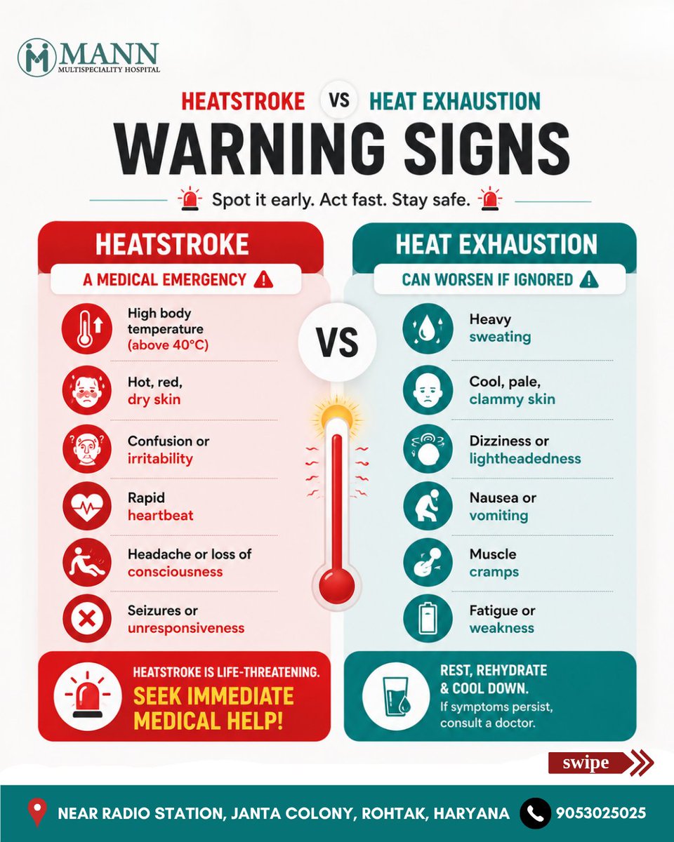 MannHosp9426's tweet photo. ☀️ Heatstroke and heat exhaustion aren't the same and knowing the difference could save a life.
Learn the warning signs, act fast, and stay safe this summer.

📍 Mann Multispeciality Hospital
📞 90530 25025
#Heatstroke #HeatExhaustion #SummerHealth #StayHydrated #MannHospital https://t.co/fWh5sZwXEg