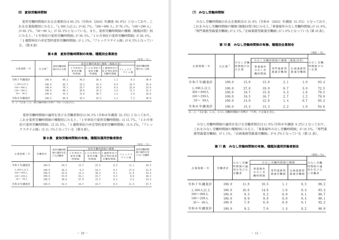 tomofullmoon's tweet photo. 🔷再掲：令和７年（2025）年就労条件総合調査の概況（令和7年12月19日公表）
https://t.co/dq3TymWpfX https://t.co/E3SWmlvAq9