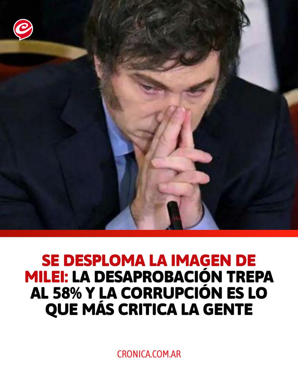 Cronica_ok's tweet photo. 📊 CAYÓ LA IMAGEN DE MILEI

📉 Un relevamiento de AtlasIntel y Bloomberg mostró un fuerte deterioro en la imagen del presidente Javier Milei. Según la encuesta, el 58% desaprueba su gestión, mientras que el 40% la aprueba.

📰 Leé la nota completa en https://t.co/vKNL1YnBN6. https://t.co/1vaUgn4wNM