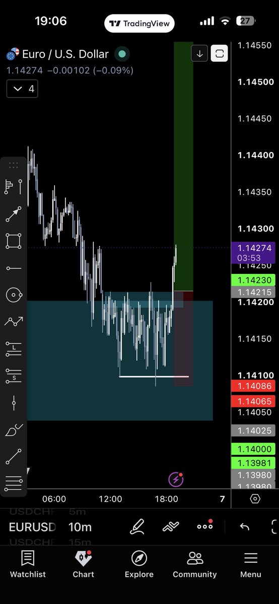 barisky7's tweet photo. Lunch vakti gidiyon da nereye gidiyon entry versen iyi olur bebeğim $eurusd https://t.co/j3wzLkDikL