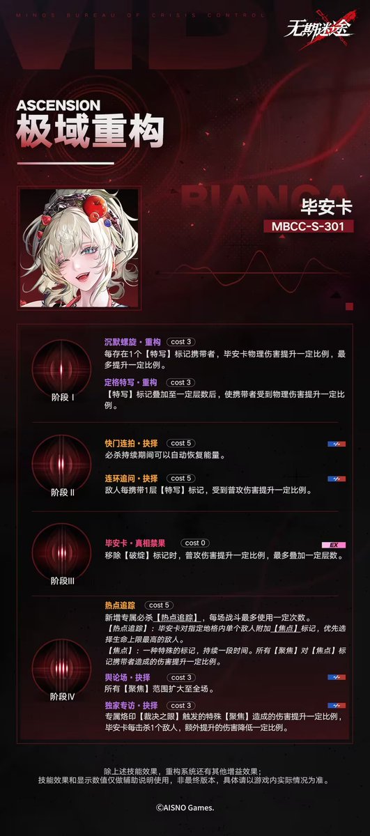 CACTUS_SEIJIN's tweet photo. ビアンカ再構築

・必殺モード中にEG回復
→ずっとビアンカのターン

・必殺モード中の通常攻撃が全体攻撃に(アカン)
→ダメージを与えた敵の被物理ダメアップ&amp;ダメージを与えるほどビアンカが強くなる

・新専属でマークをつけた敵にはさらにダメージアップ https://t.co/k4hArNrx8m