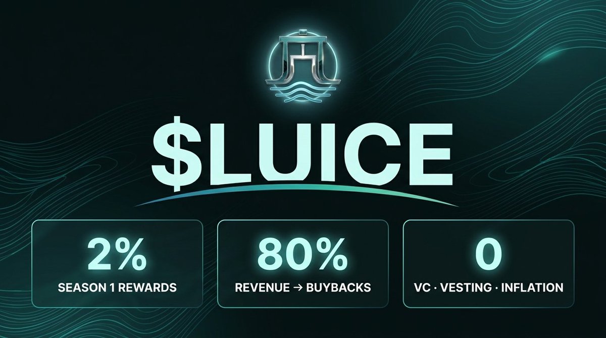 trysluice's tweet photo. $LUICE tokenomics. Simple on purpose. 🧵

No VCs. No private sale. No team vesting. No inflation.
The team gets tokens the same way you do.

Season 1 :
2% of total supply reserved for points holders.
Trade on Sluice → earn points → share the pool pro-rata when the season ends. https://t.co/28DR7dHfUo