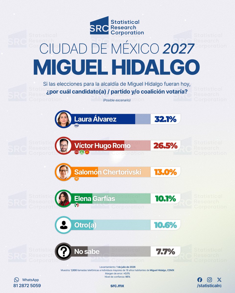 StatisticalRC tweet picture