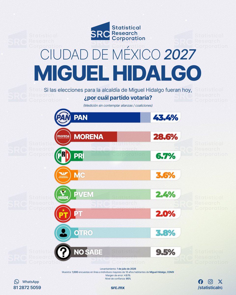 StatisticalRC tweet picture