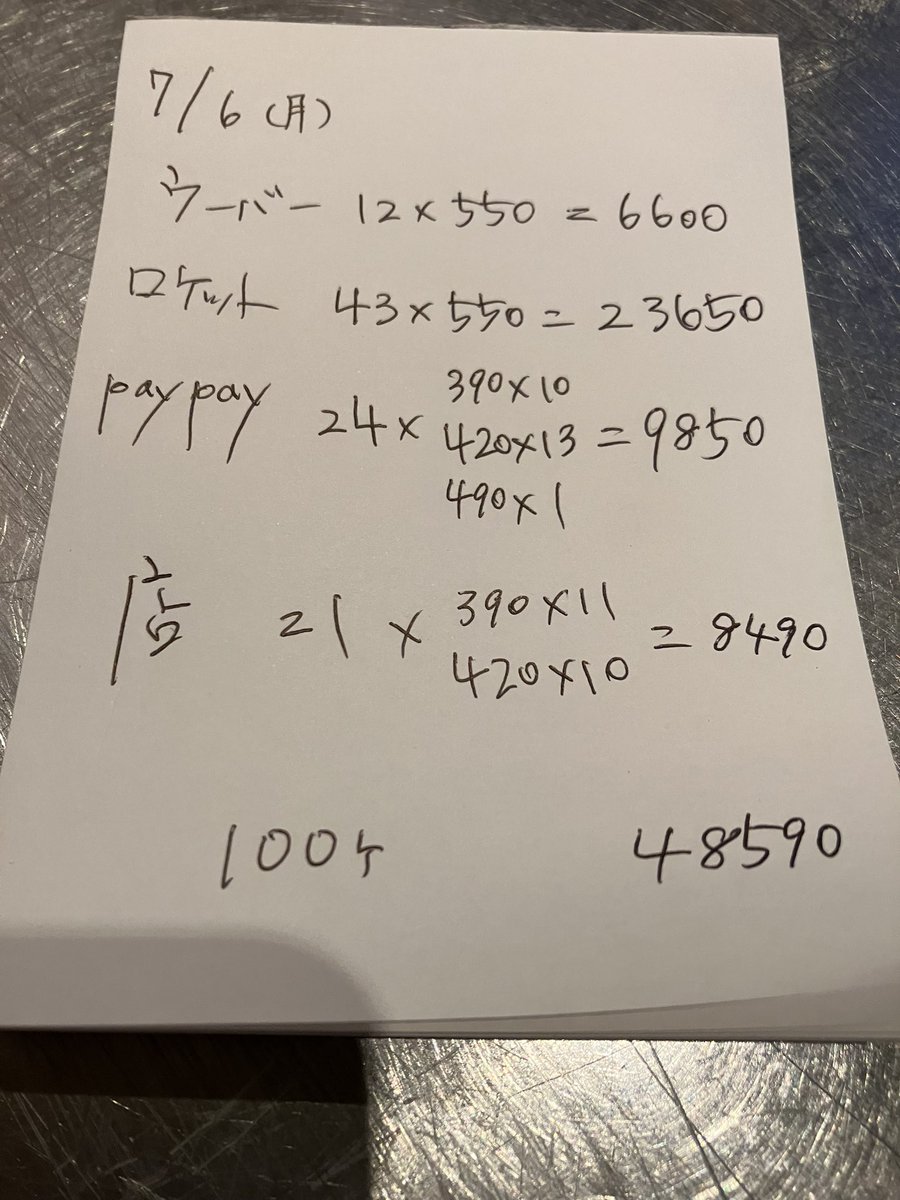 39crepe's tweet photo. 7月6日(月)の成績です

ジャスト100個！
明日は良い事ありそう

火曜日は15:00〜オープンします
よろしくお願いします

お疲れ様でした〜 https://t.co/qrYHUtRcyZ