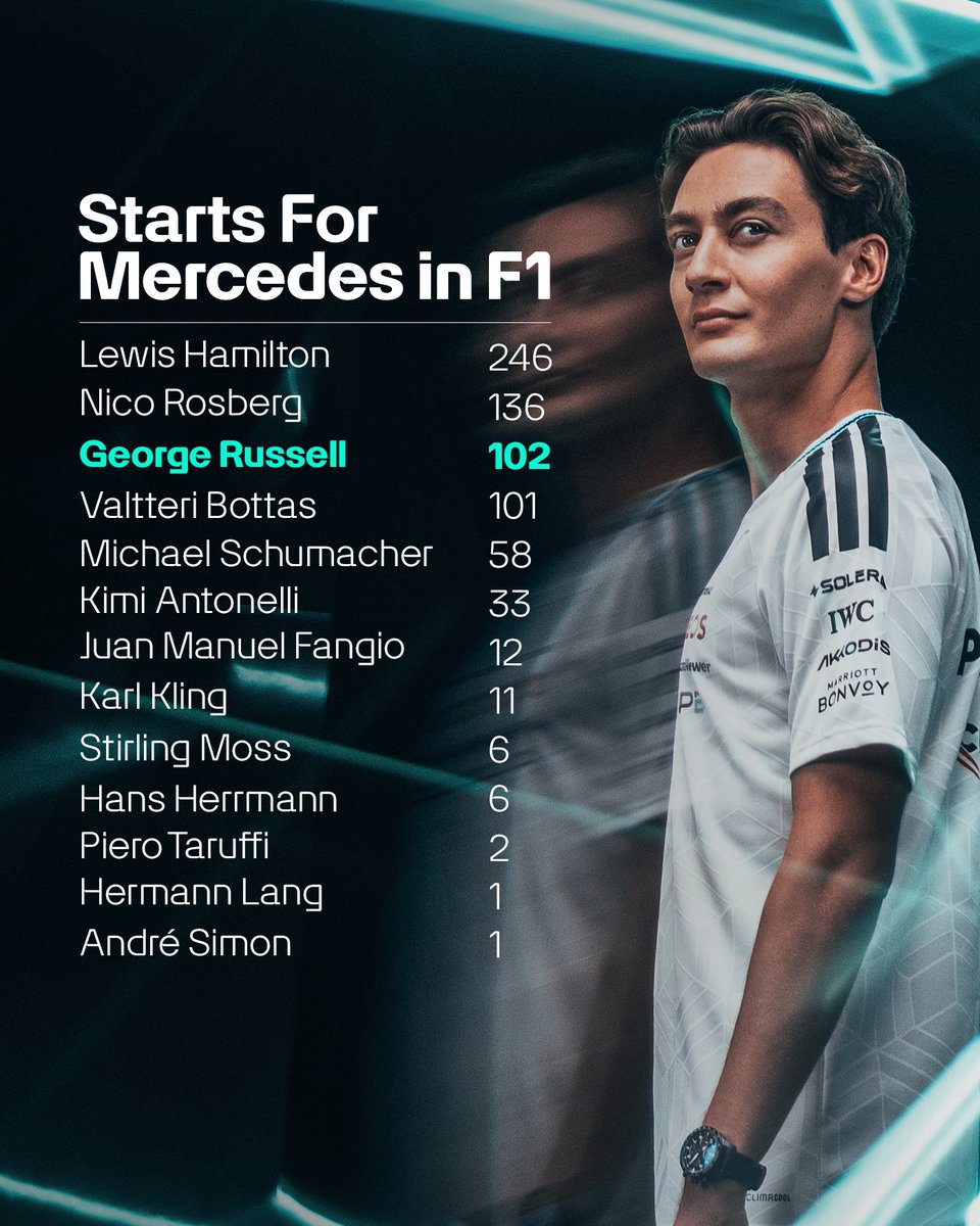 MercedesAMGF1's tweet photo. On the podium 👏

George moves into P3 for starts for Mercedes in F1 after Silverstone. https://t.co/PUQlwZwV1N