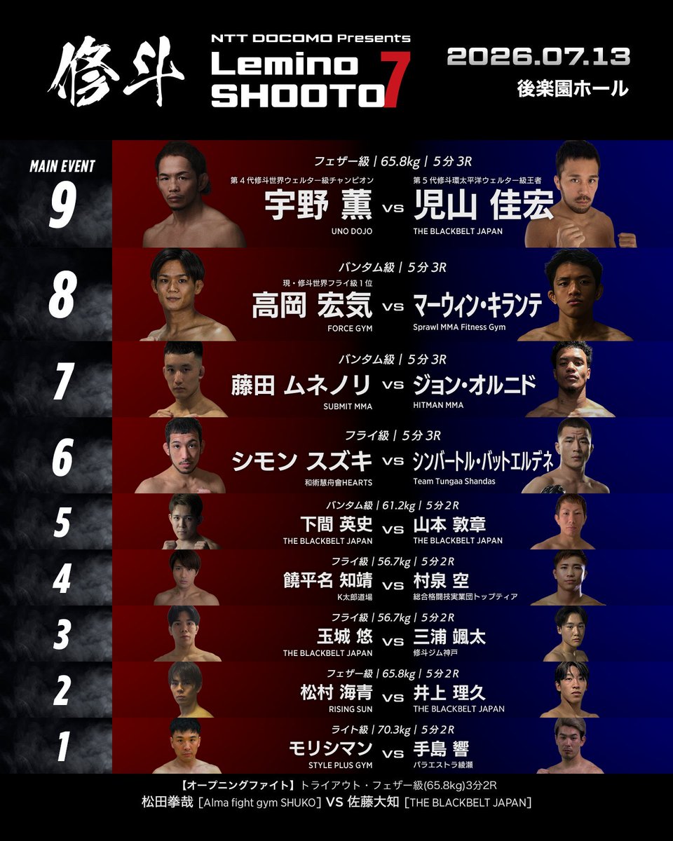 BjjFly's tweet photo. 5試合目。北海道から沖縄に渡って厳しい環境で揉まれてる青年、下間英史。

フィニッシュしてくれるでしょう！ご注目ください！ https://t.co/Nvia3ebr4Q