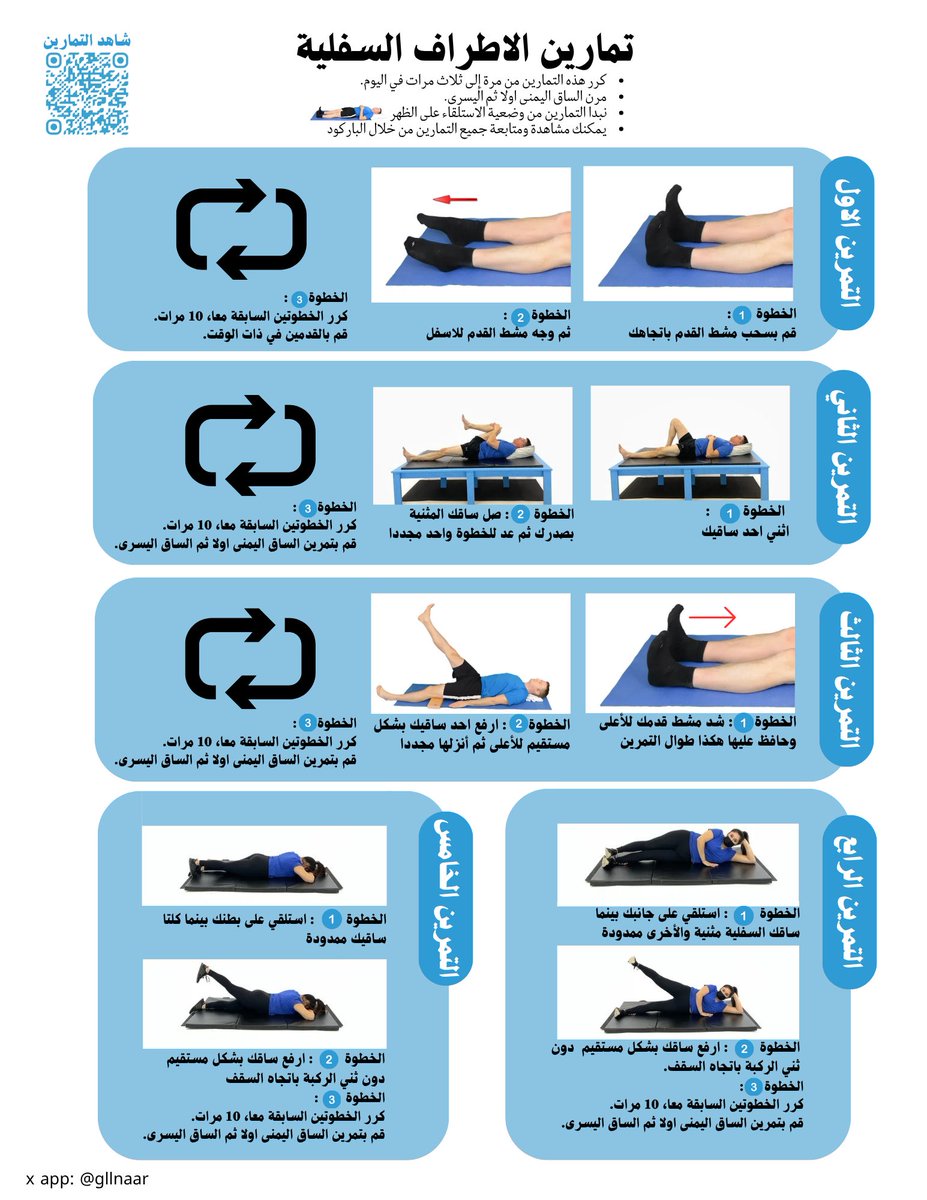 gllnaar's tweet photo. UL and LL exercises handouts for lymphedema patients🏋️‍♂️ https://t.co/z3I6v4vNKE