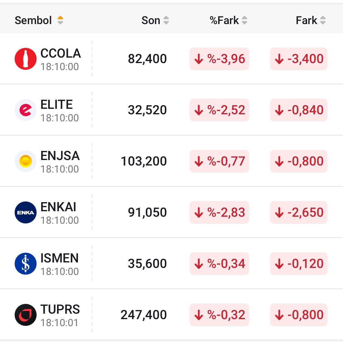 Temettuavi's tweet photo. #borsa 06 Temmuz  2026 kapanışlar.

#borsa #BiST1O0 #bist #enkai #tuprs #temettü https://t.co/zxDwIYZbRc
