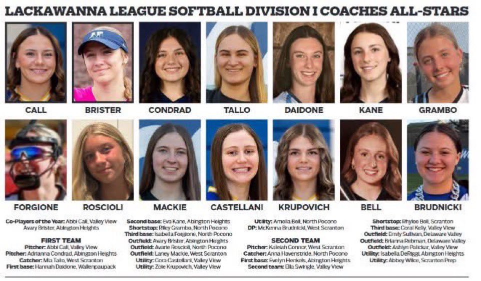 AvarieRoscioli's tweet photo. I am so great full to have earned first team division 1 coaches all-stars for outfield. Thank you to all coaches!  And congratulations to everyone else! https://t.co/nEmYEMQWtE