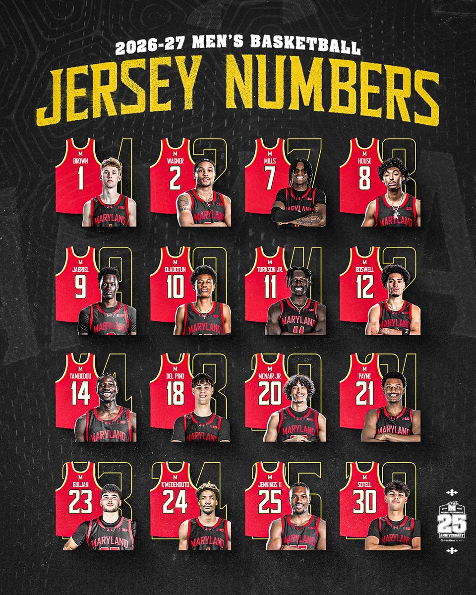 TerrapinHoops's tweet photo. New year, new numbers 🔥 

#FearTheTurtle 🐢 https://t.co/ZlBw3NKZE5