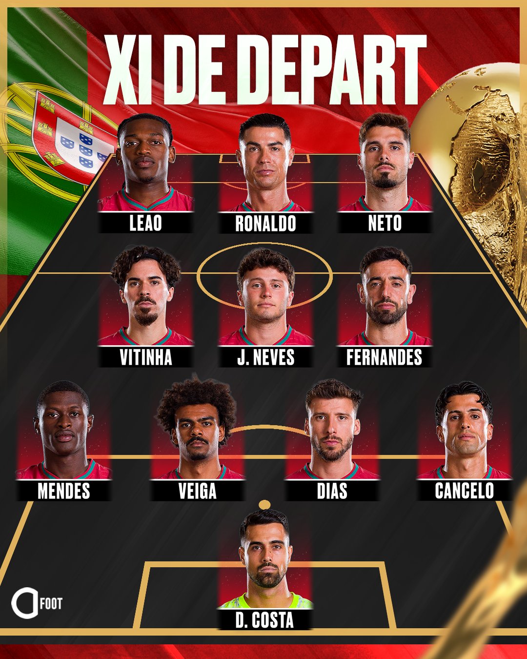 🚨🚨 OFFICIEL ! LE XI DE DÉPART DU PORTUGAL POUR AFFRONTER L'ESPAGNE ! 🇵...