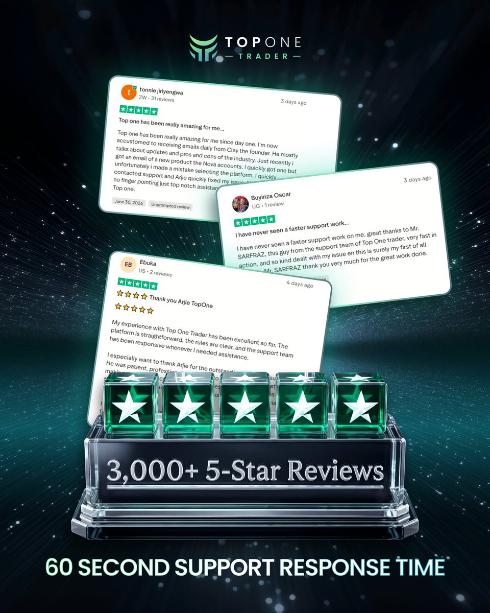 TopOneTrader tweet media