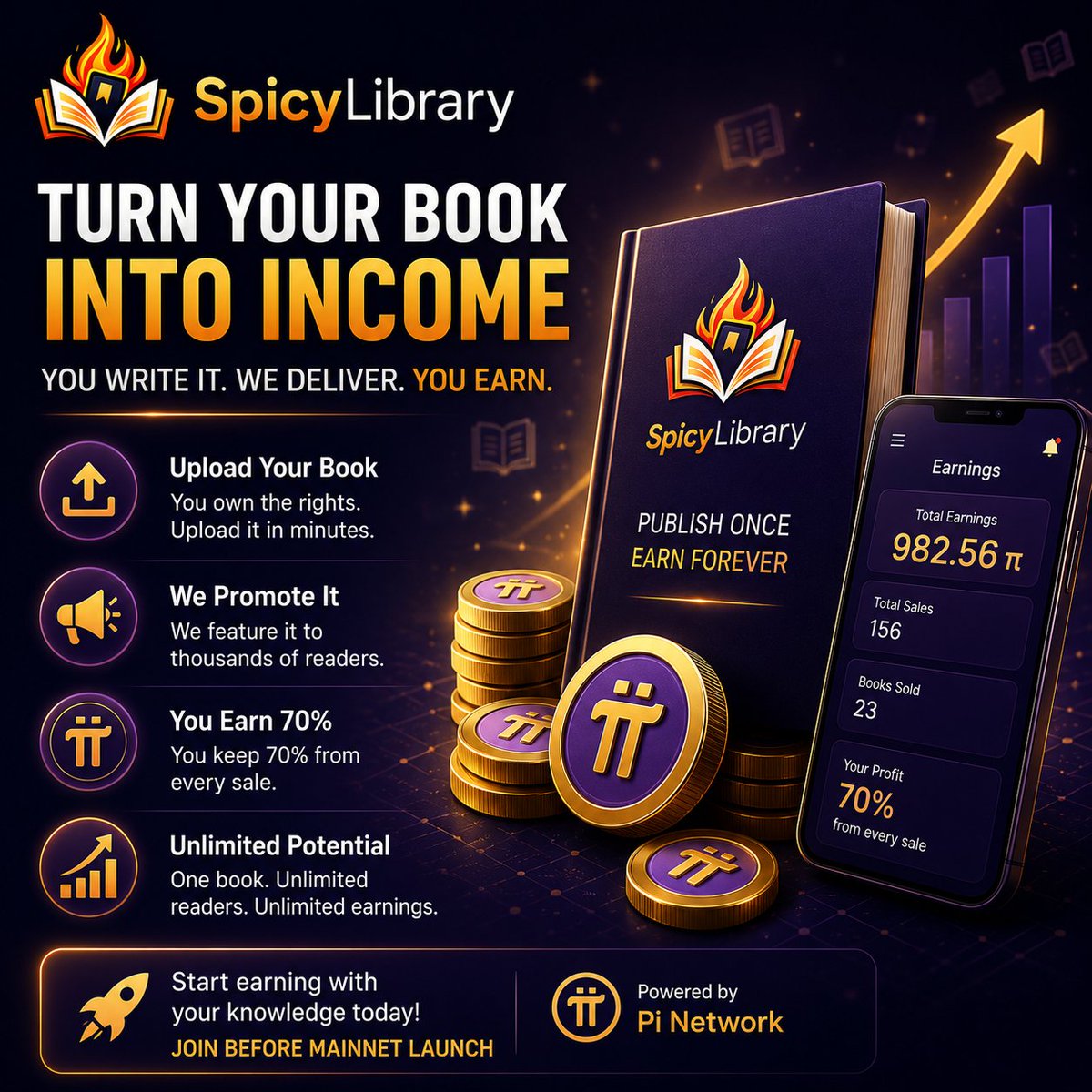 spicy_library's tweet photo. ๐ Your book shouldn't sit on your deviceโit should be earning for you.
Publish your book on Spicy Library๐ and earn 70% from every sale.
Upload once. Sell forever. ๐ฐ
#SpicyLibrary #PiNetwork #Authors #PassiveIncome https://t.co/TDAT6ndyGs