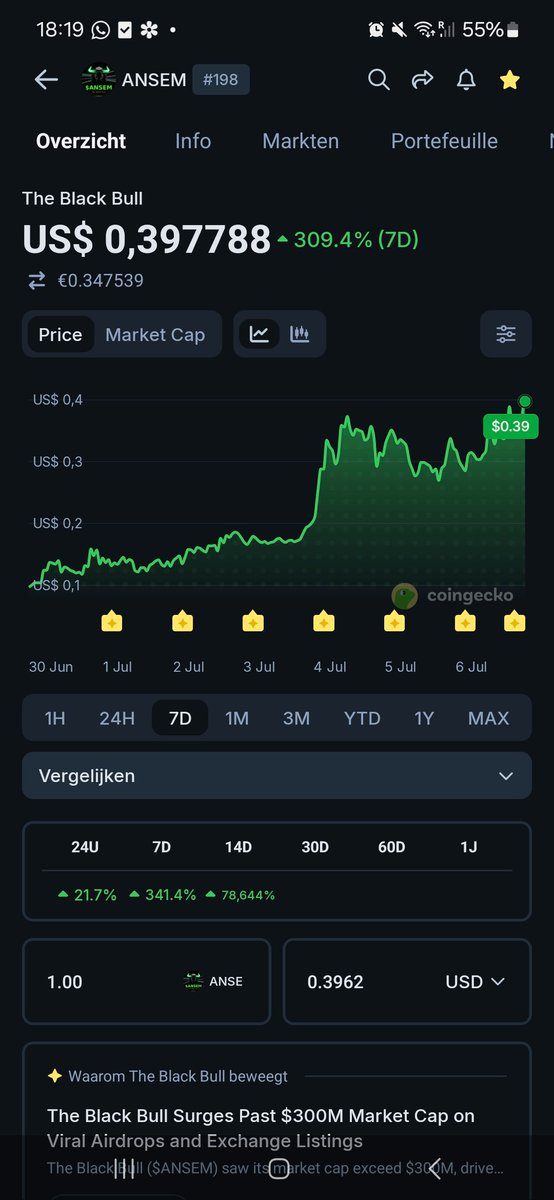 CryptoSinns's tweet photo. Another day, another ath. 1 Bullion solana:9cRCn9rGT8V2imeM2BaKs13yhMEais3ruM3rPvTGpump incoming. Create an account on @BullpenFi to be part of the airdrop. https://t.co/aX68ycHoNW