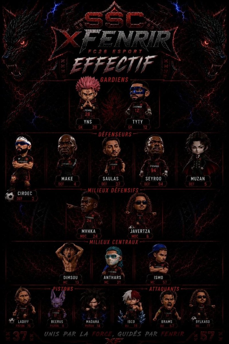 SSCXFENRIR's tweet photo. Voici L’effectif de notre équipe 

#SSCXFENRIR 

à nous de faire le travail désormais 💪
@SwissVPGTourn @VPGEurope @belgique_vpg 

#clubpro #fifa #effectif https://t.co/GbYr3EV6pr