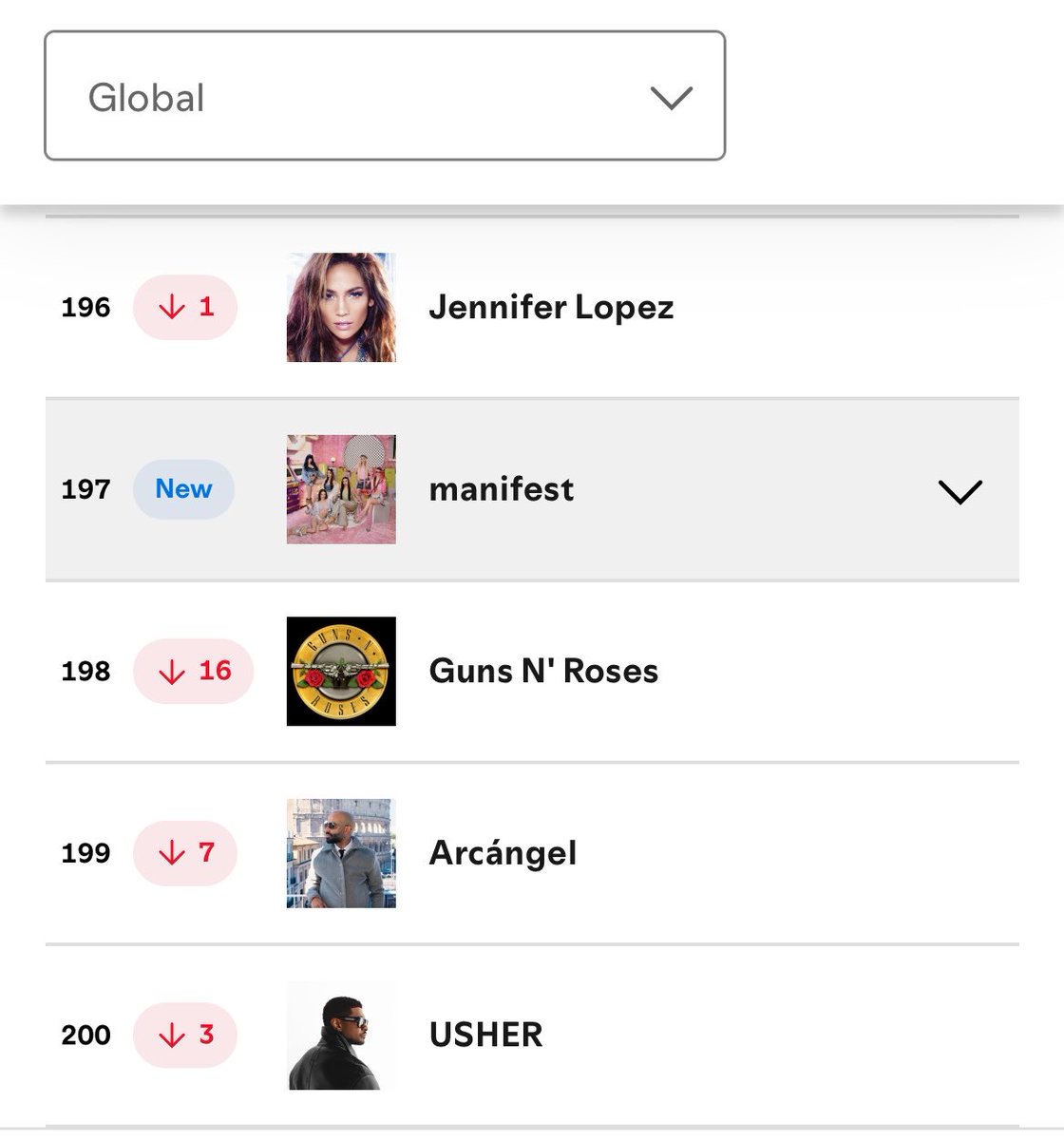 huntersnfoxes89's tweet photo. 🩷 manifest, Spotify Global Sanatçı Listesine #197 numaradan ilk kez giriş yaptı! 

Türkiye Sanatçı Listesinde ise #1 numaradaki konumunu koruyor. https://t.co/hGcnjgPQtP