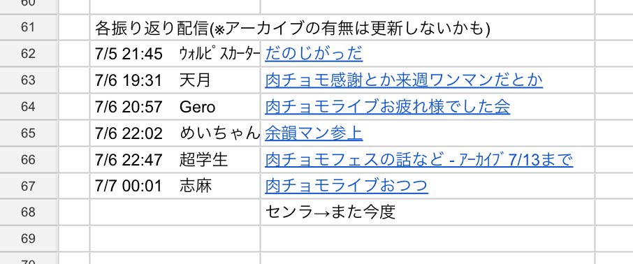 S_unfinished_F's tweet photo. スプレッドシートに振り返り配信の各URLを追加しました(青字)
追加予定あり

現時点では各アーカイブ残っていますが、期間限定公開のアーカイブもあるようです
とくにTwitch(社長)はシステム的に60日で消える、んでしたっけ…？ https://t.co/ioNtuvyXRa