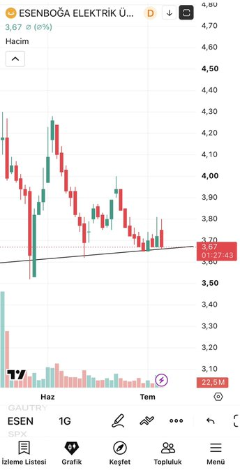 Haticeuu88's tweet photo. #esen 3.67₺ takip. Ytd. https://t.co/NJ22hUFXHA