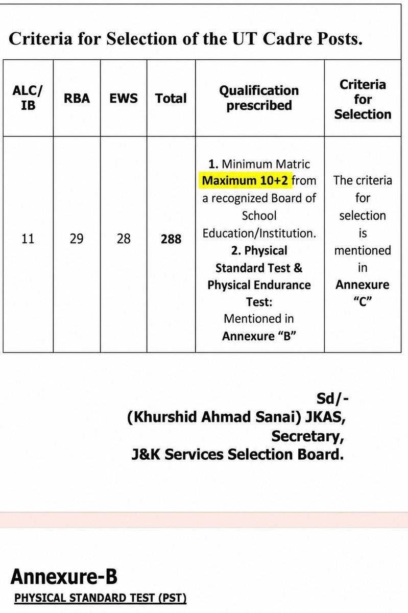 iamsahilparray's tweet photo. Stop playing with the careers of J&K’s youth.

Limiting eligibility to Maximum 10+2 for 288 UT Cadre posts shuts the door on thousands of graduates and postgraduates who are desperately searching for employment.

Where should our graduates go?
Where should our postgraduates go?
Have they been provided enough jobs that they no longer need to apply for these posts?

J&K already faces one of the highest unemployment rates in the country. Instead of expanding opportunities, such eligibility restrictions only deepen frustration among educated youth.

Enough is enough. Employment policies should create opportunities, not exclude deserving candidates.