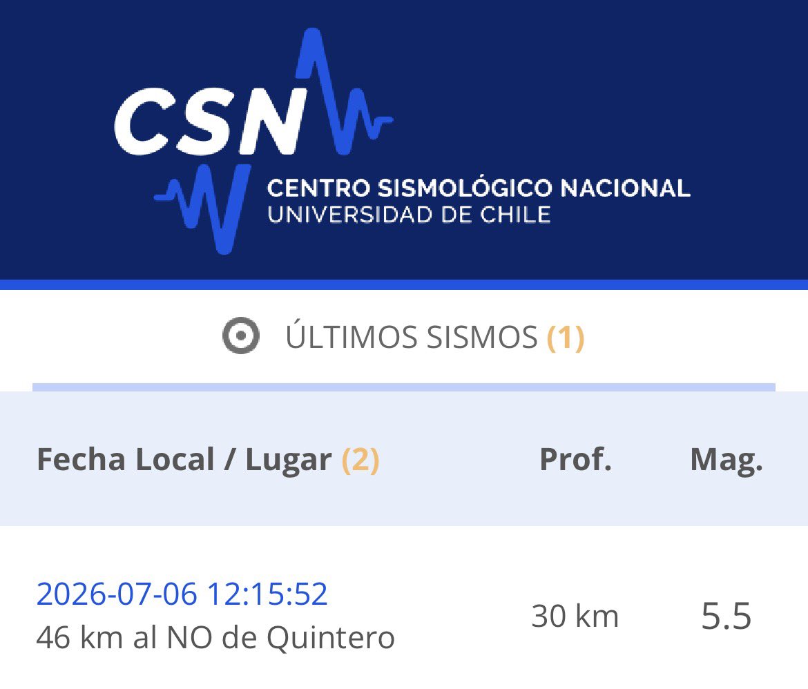 outerswings's tweet photo. fue 5.5 en quintero el epicentro yo pensé que sería 4.8 por lo silencioso que fue el sismo https://t.co/jnJJysLX4h