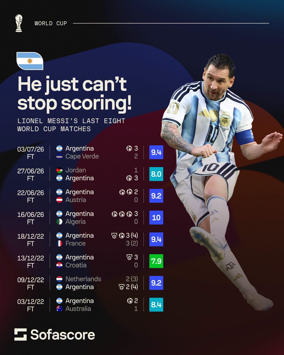 Joshua__Ubeku's tweet photo. Age is just a number for Messi! 💥⚔️🐐 https://t.co/nTWb65SoyN