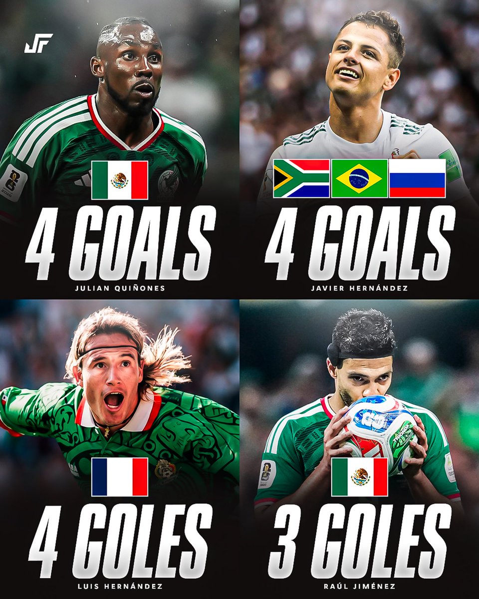 Jovenesfutmx's tweet photo. 🇲🇽🤯 ¡QUIÑONES SOLO NECESITO UN MUNDIAL!

Una de las grandes noticias que nos dejó este Mundial fue el gran nivel de Julián Quiñones y Raúl Jiménez.🇲🇽

Con sus goles, ambos lograron entrar a la lista de los máximos goleadores de México en la historia de los Mundiales. 📈🏆

Ahora comparten lugar con leyendas como Chicharito, Luis Hernández, Cuauhtémoc Blanco y Rafa Márquez. ⭐

 ¡Julián Quiñones ya es el número 1! 👑