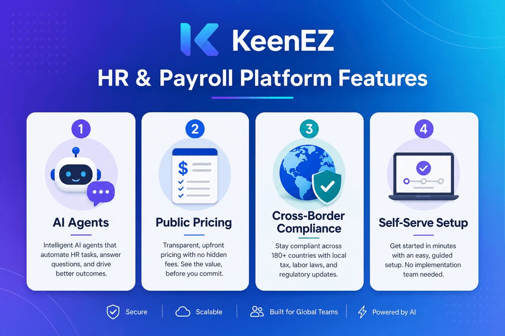 MichaelSmith24h's tweet photo. HR management for global teams shouldn't be a headache. With KeenEZ, set up HR and payroll in just 30 minutes, merging Japan-specific regulations with global needs! #HR #KeenEZ https://t.co/K574ai8B1G
