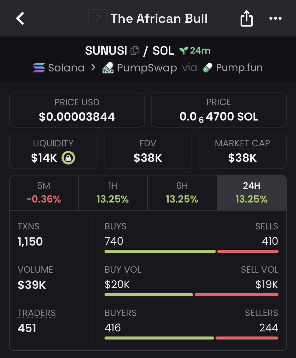 SunusiMinjibir's tweet photo. The African Bull

2vvw3cSwibzGD6SgW9QzRaBdmjkYrvs218DUy6VWpump

$SUNUSI https://t.co/icVcTk5M3w