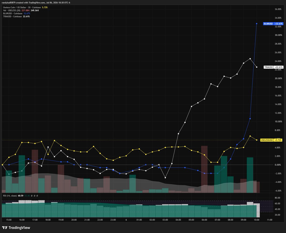 randylus's tweet photo. #USELESS $BLUR $TRIA https://t.co/bXz5ildUw1