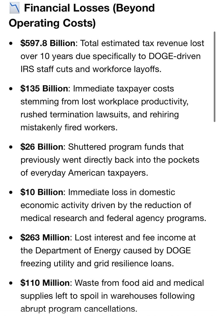 Sjacobs2020's tweet photo. @unusual_whales DOGE cost taxpayers $769 billion, 
lost 50k jobs, 
and killed 9.4 million, 
including 2.5 million children. 

——————

But Elon did end 65 active investigations into him and his companies and ended $2.4 billion in fines. 

DOGE was a SCAM. https://t.co/yRrq5Y8WCC