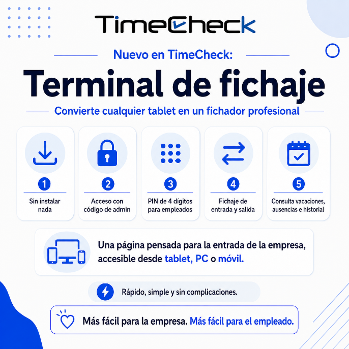 apptimecheck's tweet photo. Terminal de fichaje.
Convierte cualquier dispositivo en un fichador para la entrada de la empresa.
✅ Sin instalar nada
✅ Acceso con código de admin
✅ PIN de 4 dígitos para empleados
✅ Fichaje de entrada/salida
✅ Consulta de vacaciones, ausencias e historial
#TimeCheck https://t.co/kFsUvqpCyP
