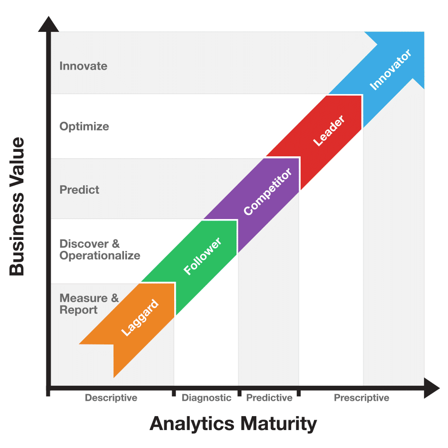 _embiro's tweet photo. Data analytics governance is the insurance you need to turn your data into a valuable business asset that creates competitive advantage and helps you EVOLVE your organization. https://t.co/pbSGGt9M3H https://t.co/qdU9q8ZyH7