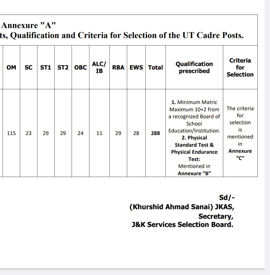 MalikTutorial's tweet photo. Pathetic recruitment policy by @jkssbofficial

 If graduates can apply for JK Police Constable, why are they barred from applying for J&amp;K Prisons Warder? 

Stop imposing illogical qualification ceilings. 
Give every deserving candidate an equal opportunity. @JKNC_  @OmarAbdullah https://t.co/sqN0zbzJfq