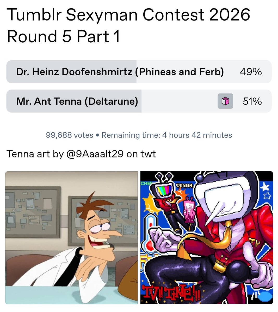 Shpamton's tweet photo. FOUR HOURS LEFT AND TENNA IS LEADING!!! LETS KEEP IT THAT WAY!!!! VOTE TENNA!!!!
https://t.co/3KwhZDWwr9 https://t.co/iPCgEK2TBU