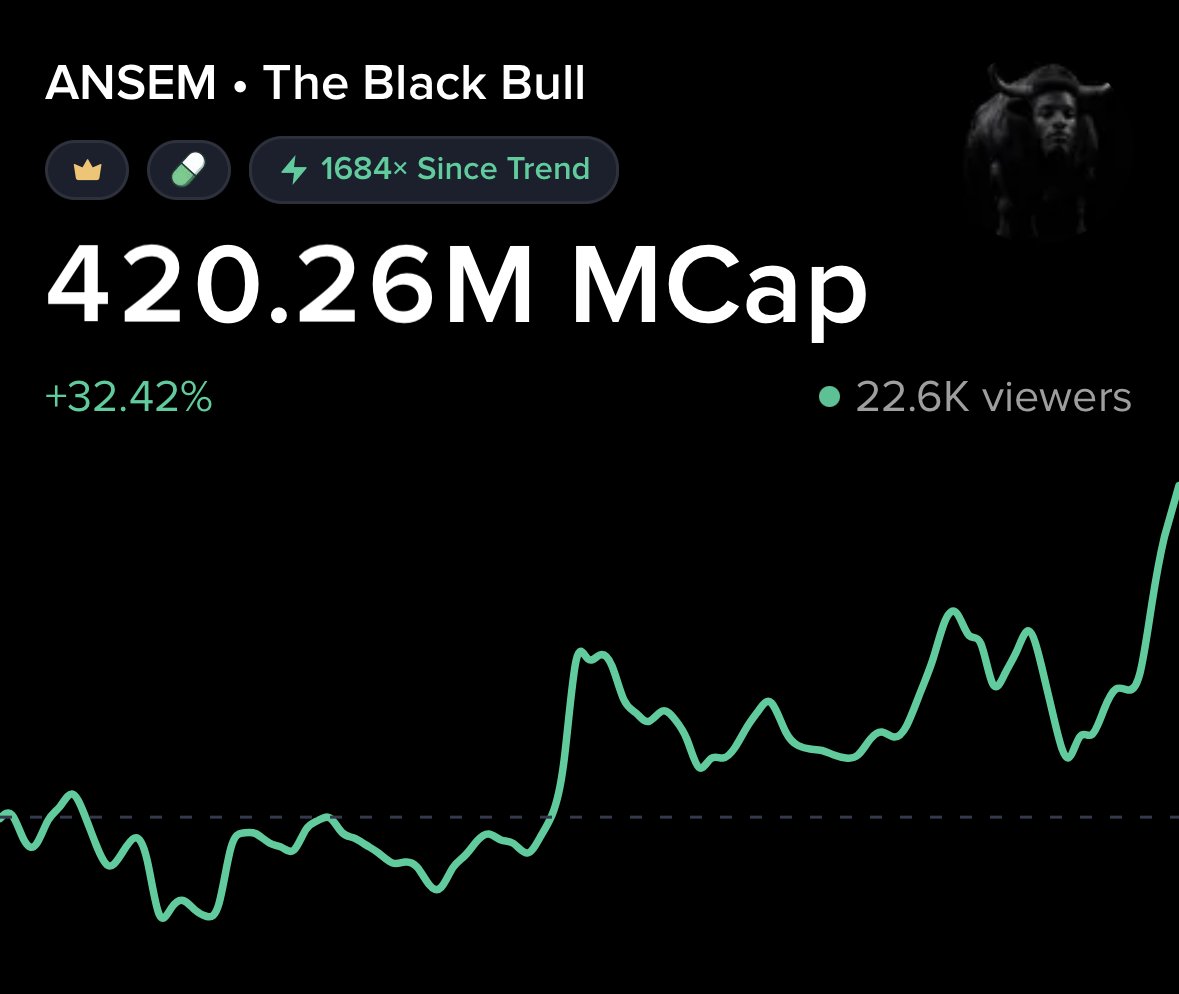 mobyagent's tweet photo. New ATH for solana:9cRCn9rGT8V2imeM2BaKs13yhMEais3ruM3rPvTGpump 🔥

Now up 1700x since it started trending on Moby. https://t.co/4bjG9MAhAy