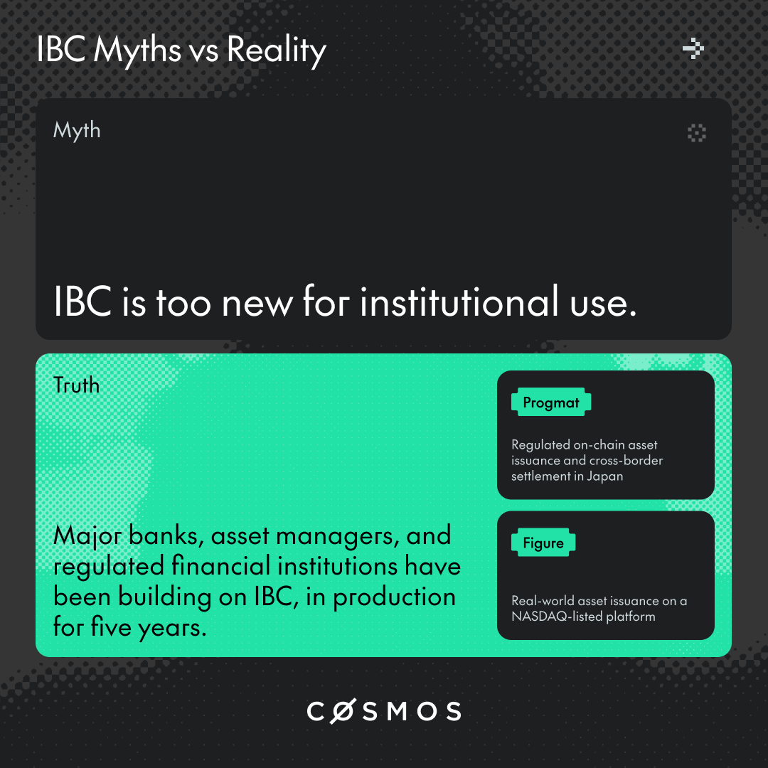 cosmos's tweet photo. IBC (Inter-Blockchain Communication Protocol) is an open-source standard for secure, direct communication between digital ledgers.

Despite its track record, a few misconceptions still follow IBC around. Let's address them. https://t.co/vVibryicCi