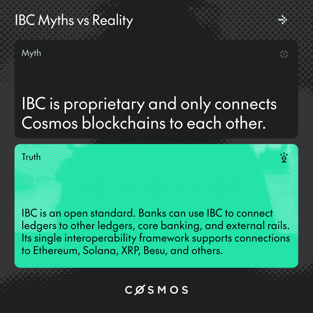 cosmos's tweet photo. IBC (Inter-Blockchain Communication Protocol) is an open-source standard for secure, direct communication between digital ledgers.

Despite its track record, a few misconceptions still follow IBC around. Let's address them. https://t.co/vVibryicCi